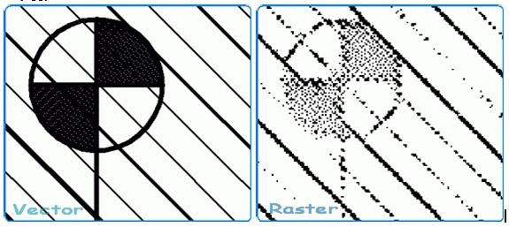 raster and vector