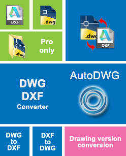 dgn to dwg converter for mac dgn to dwg converter for mac