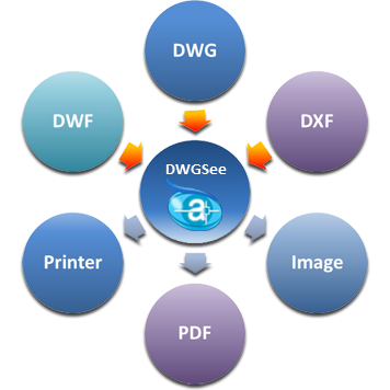 autodwg dwgsee viewer autodwg dwgsee viewer